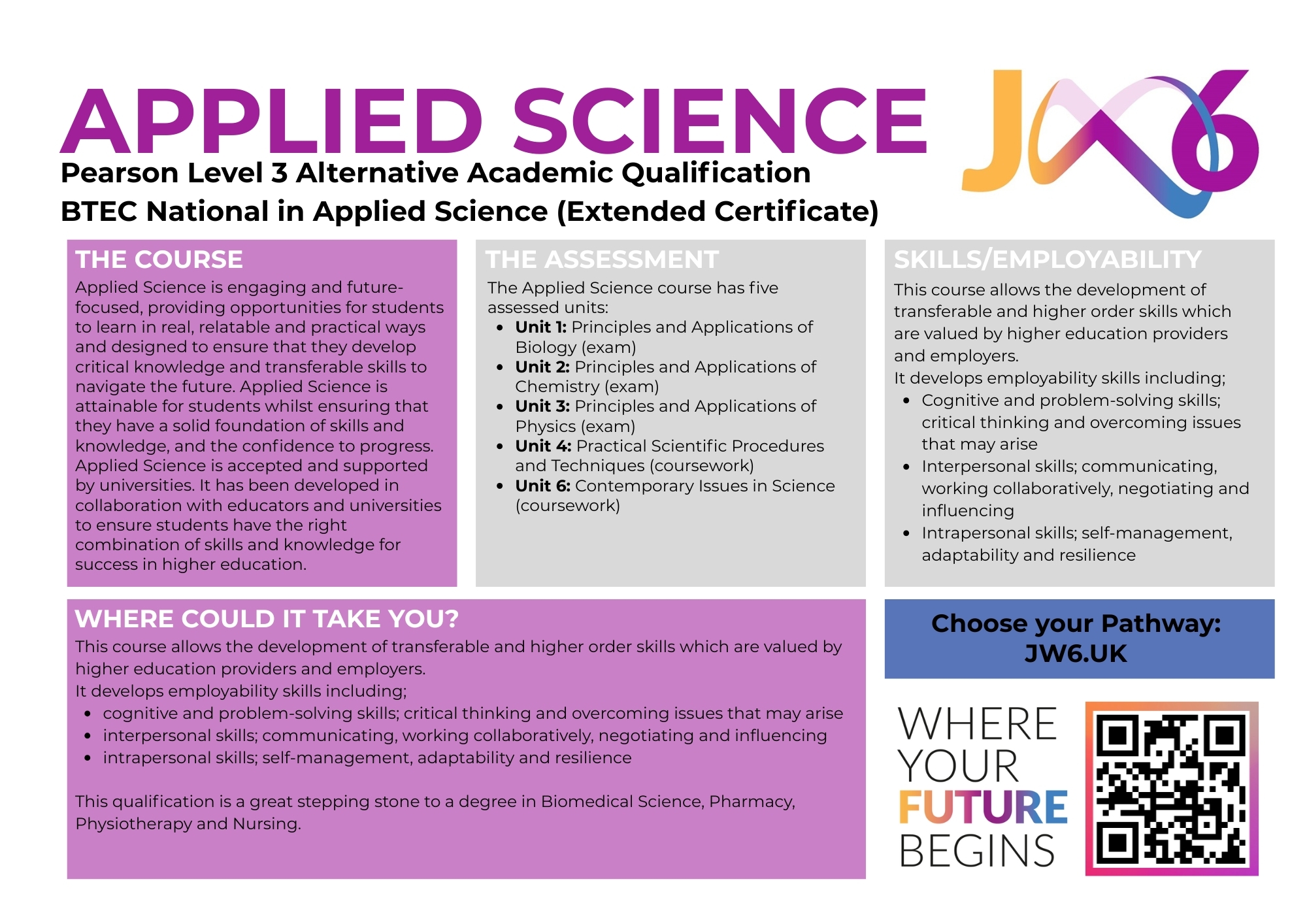 JW6 APPLIED SCIENCE POSTCARD 25