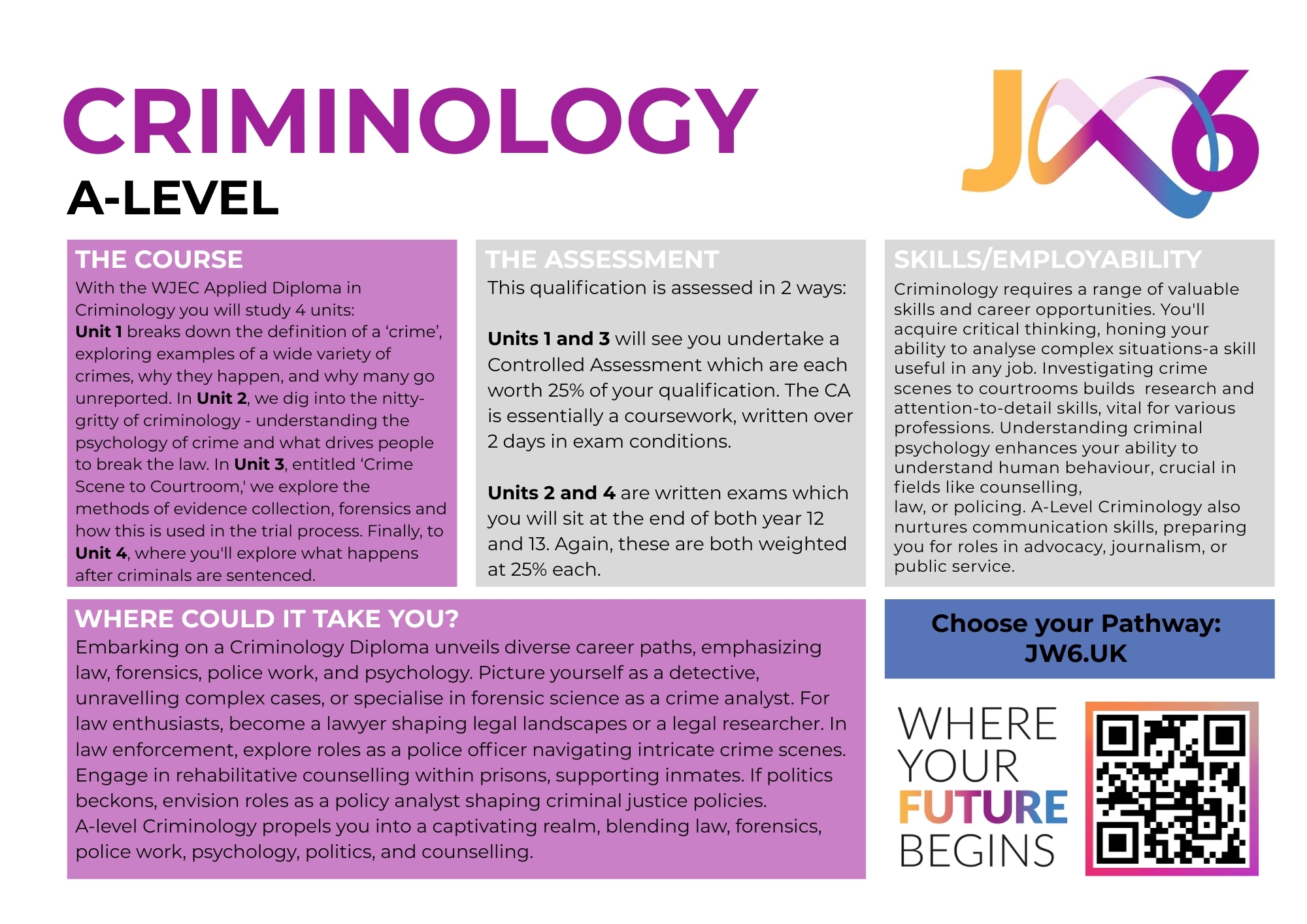 JW6 CRIMINOLOGY POSTCARD 25