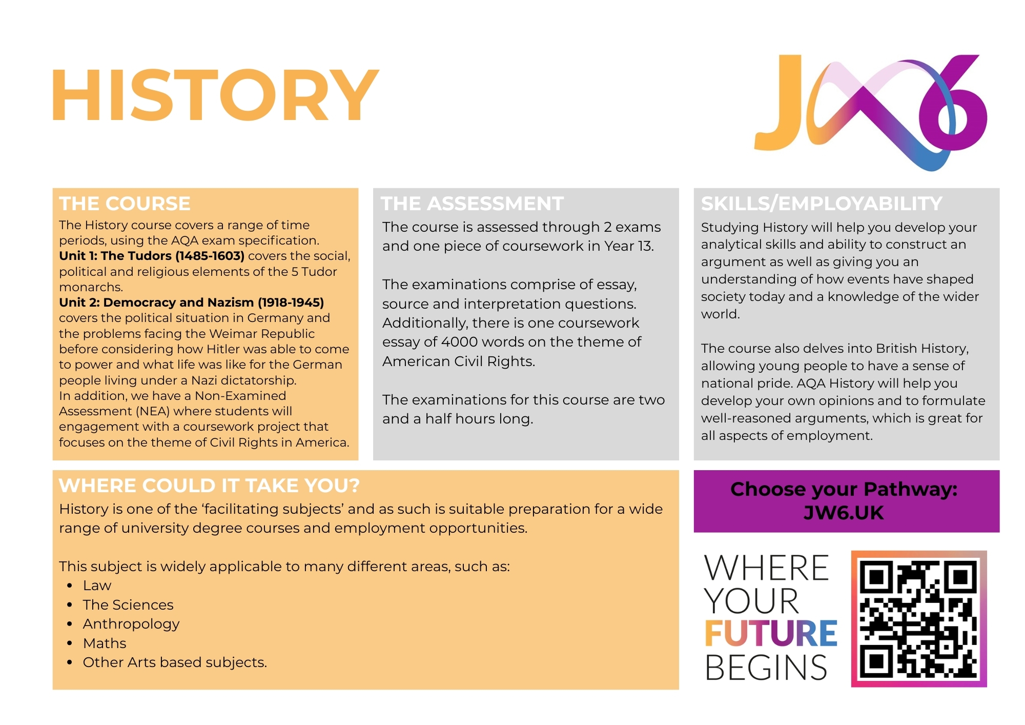 JW6 HISTORY POSTCARD 25