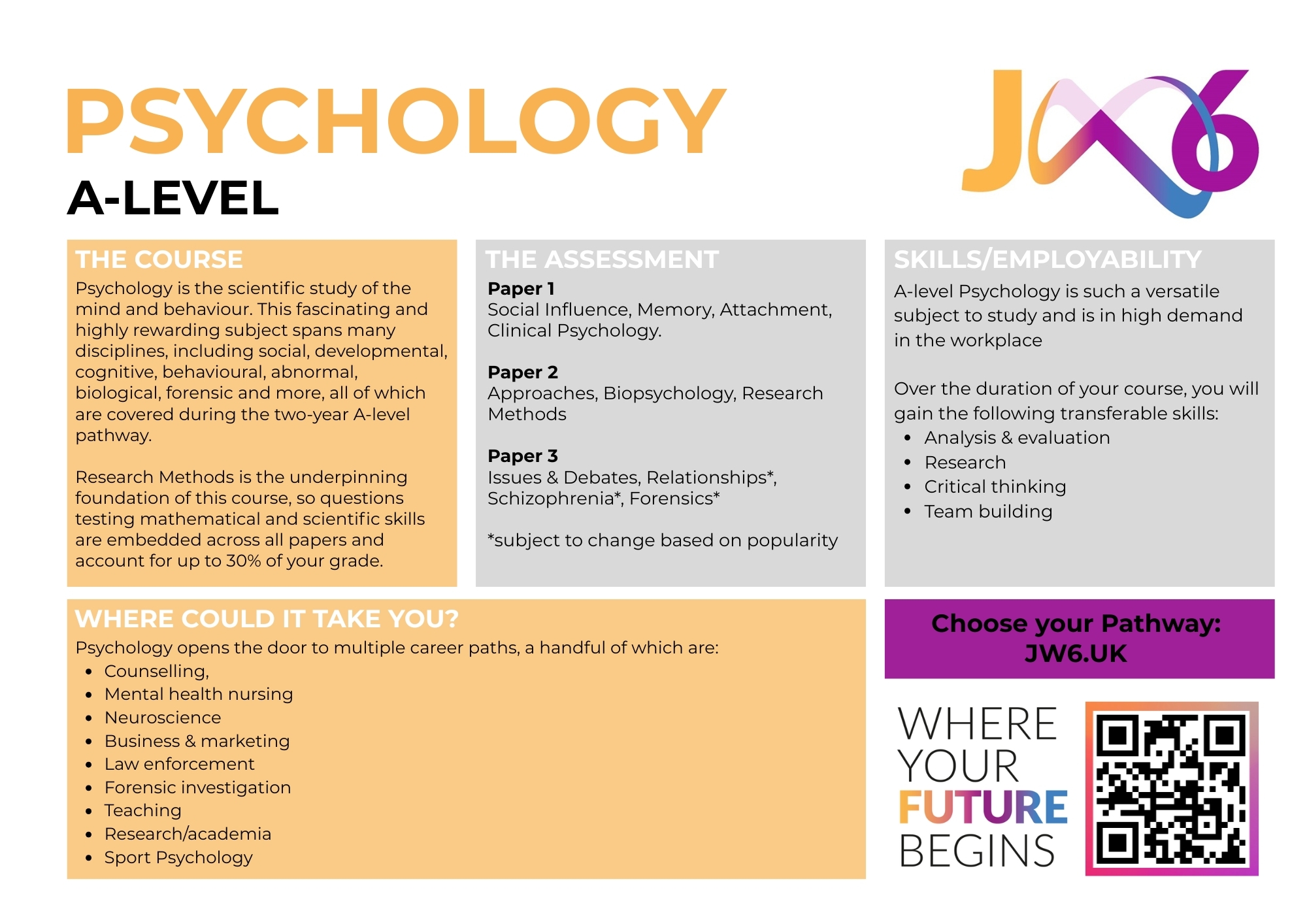 JW6 PSYCHOLOGY POSTCARD 25